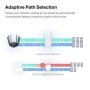 Mercusys AC1900 Wi-Fi Range Extender ME50G Dual-Band, Standarde Wireless: IEEE 802.11a/n/ac 5 GHz, IEEE 802.11b/g/n 2.4 GHz, Vit