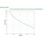 UPS APC Smart-UPS SMT line-interactive / sinusoidala 2200VA / 1980W 8conectori C13 1 conectori C19 rackabil 2U, baterie RBC43, o