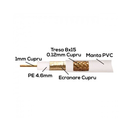 Cablu coaxial 75 ohm RG6 cupru + tresa cupru