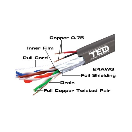 Cablu FTP cat.5e Cupru + 2 fire x 0.75 mm cupru multifilare de alim...